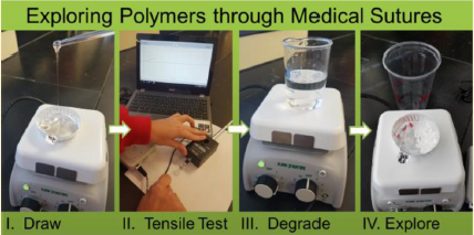 Polymeric Medical Sutures: An Exploration of Polymers and Green Chemistry